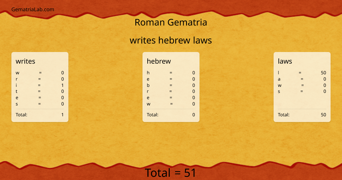 writes hebrew laws in roman Gematria